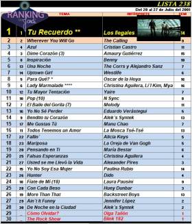 Ranking 238 de 2001